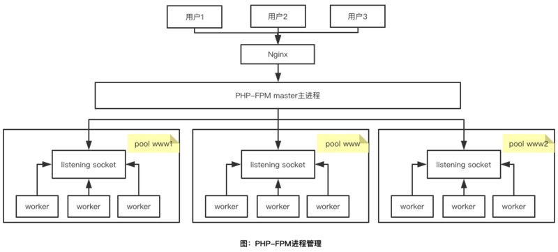 php-fpm